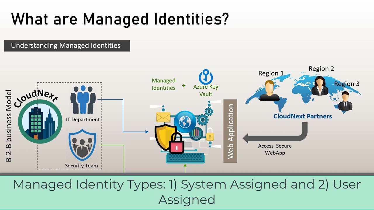 What is Managed Identity in Azure? - Frontalcg Blog